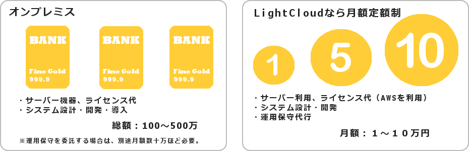 lightcloud_cost1