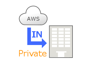 プライベートクラウドとしても利用可能のイメージ